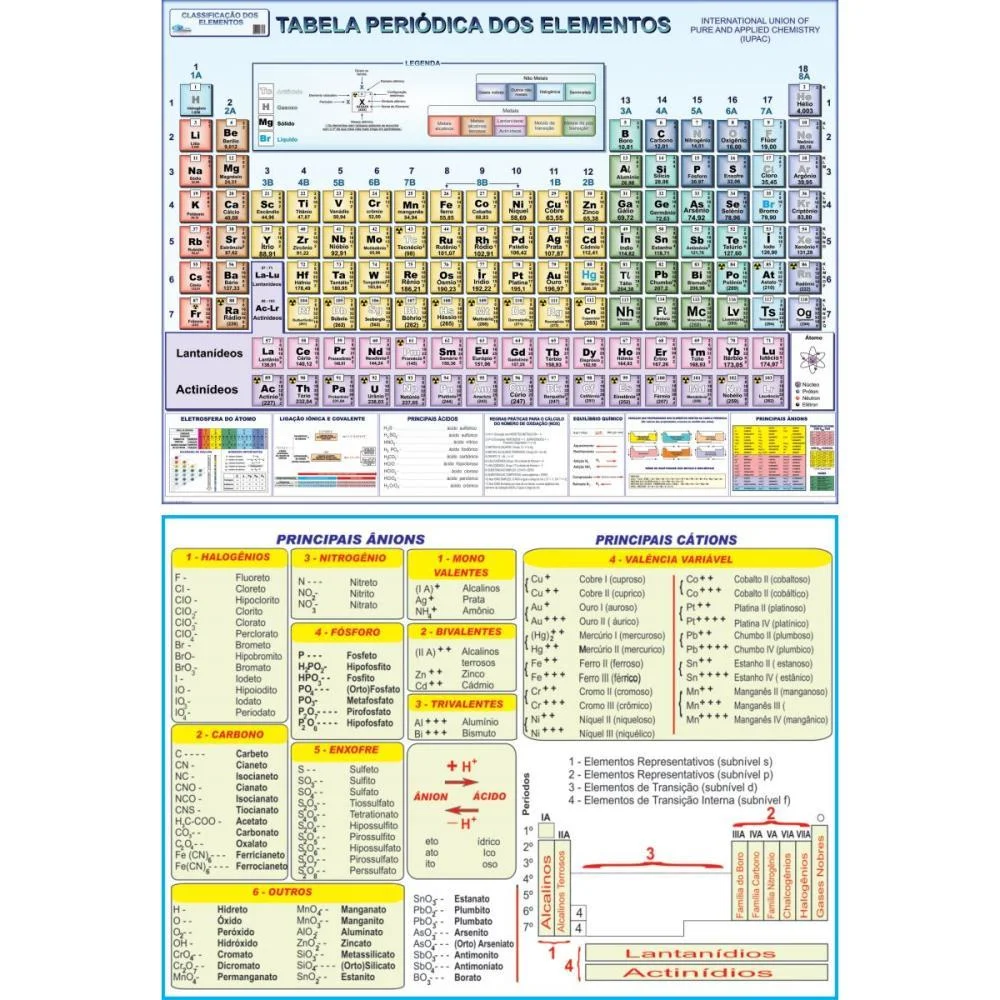 Tabela Periodica Escolar 29,5 X 21Cm Tam A4 Multimapas (Pct.c/20)